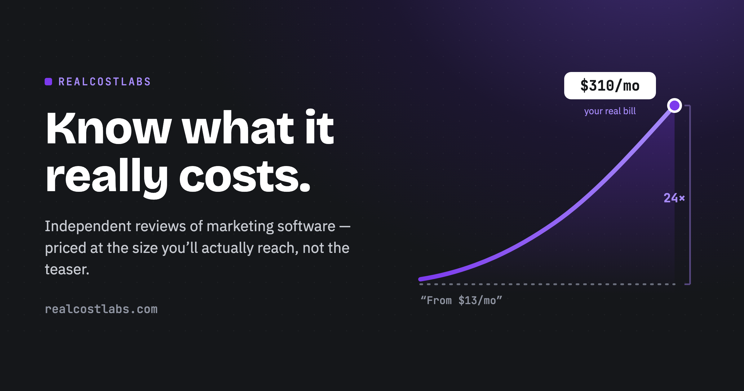 RealCostLabs