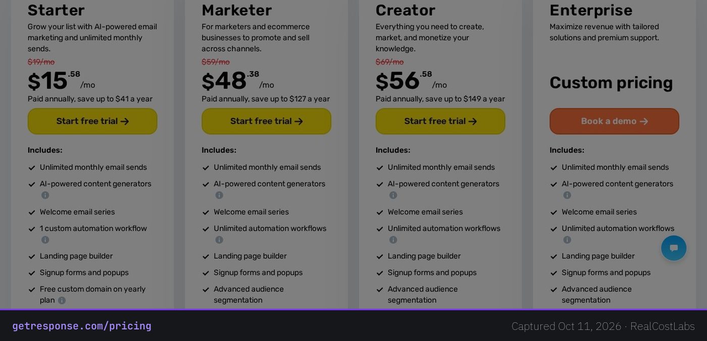 GetResponse pricing page as published by the vendor, captured October 11, 2026