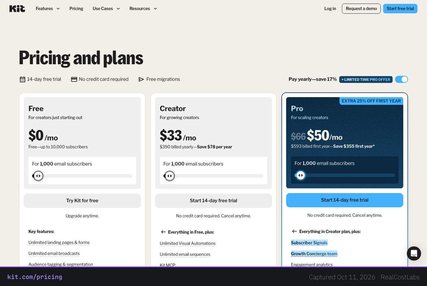 Kit pricing page as published by the vendor, captured October 11, 2026