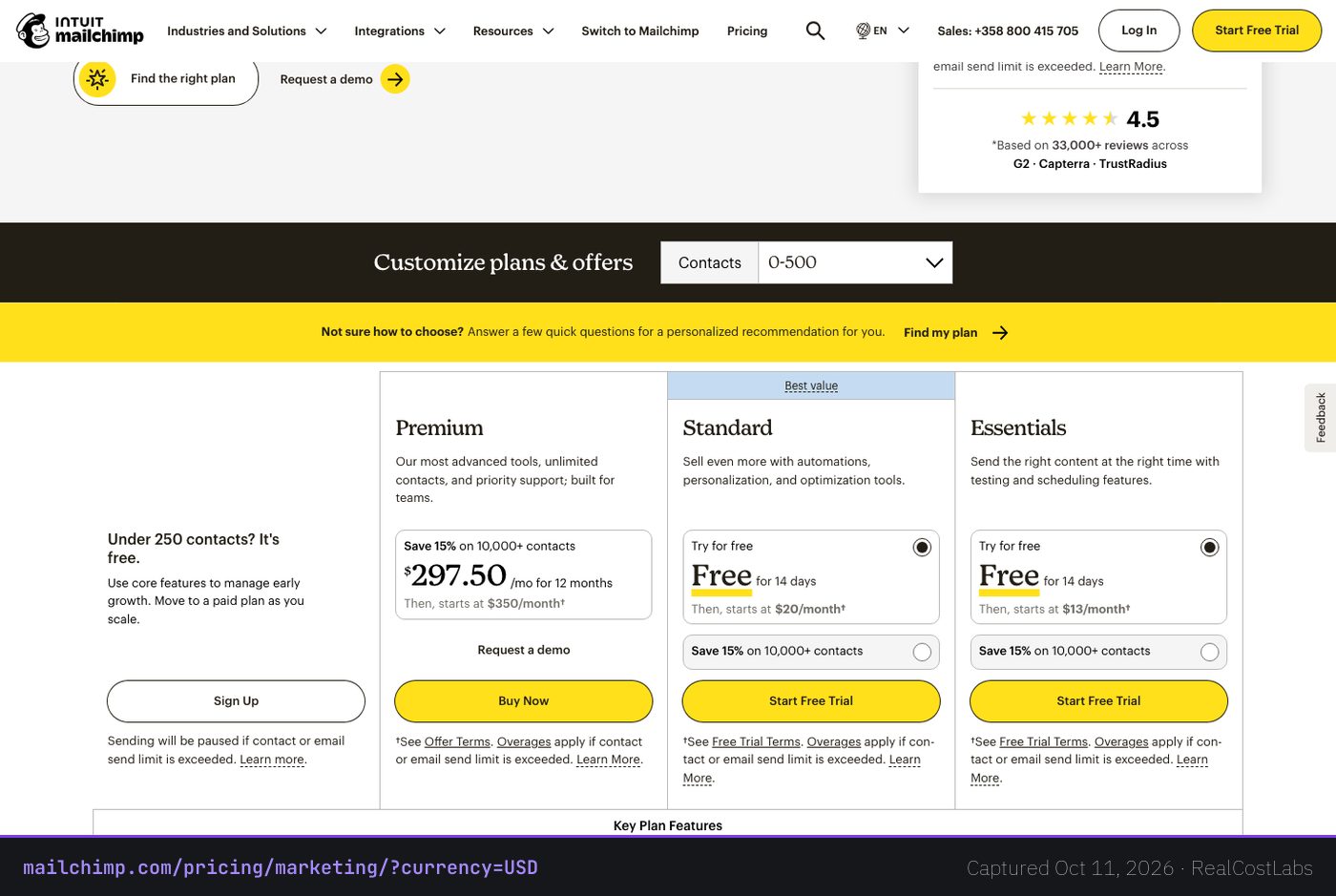 Mailchimp pricing page as published by the vendor, captured October 11, 2026